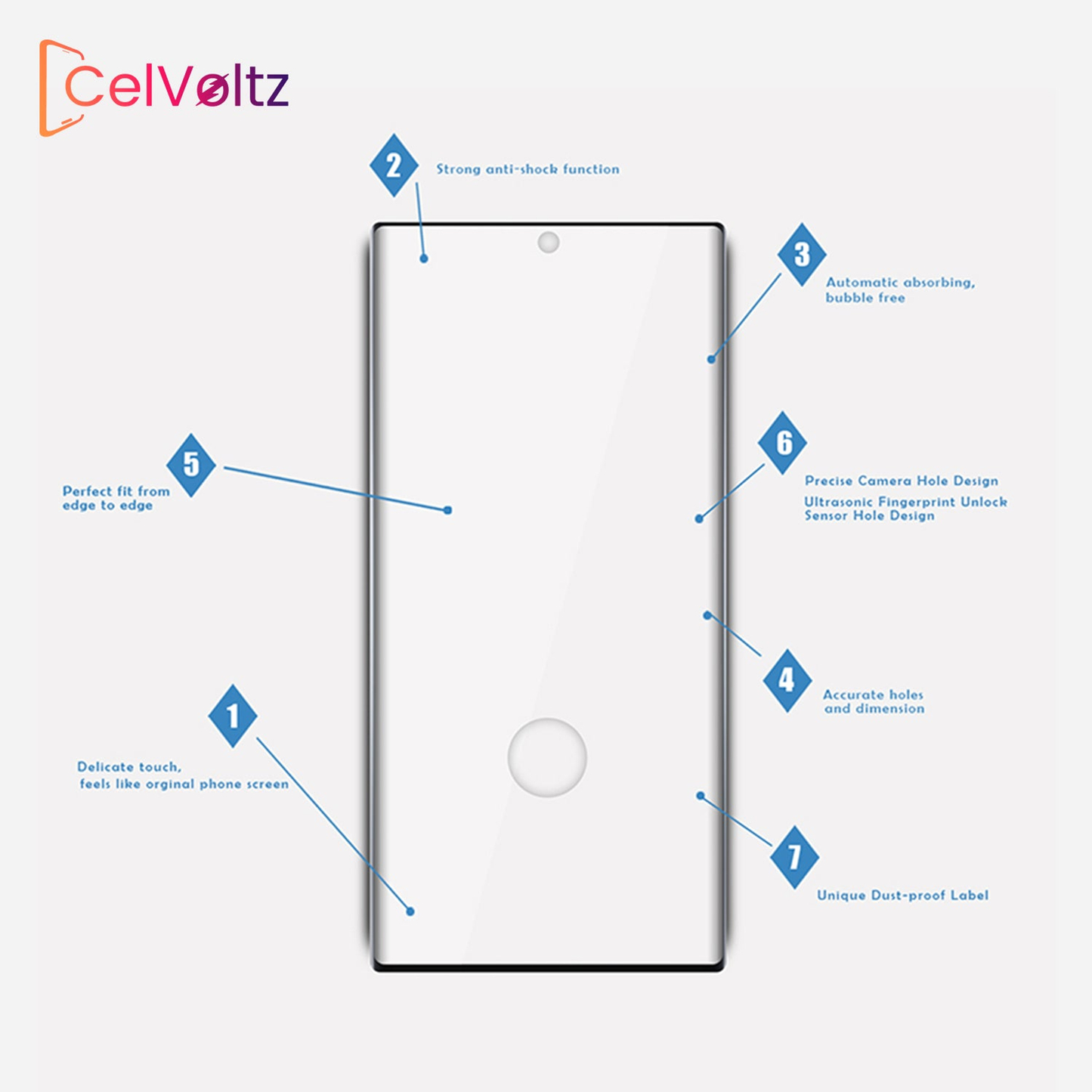 Celvoltz Tempered Glass Screen Protector For Samsung Galaxy