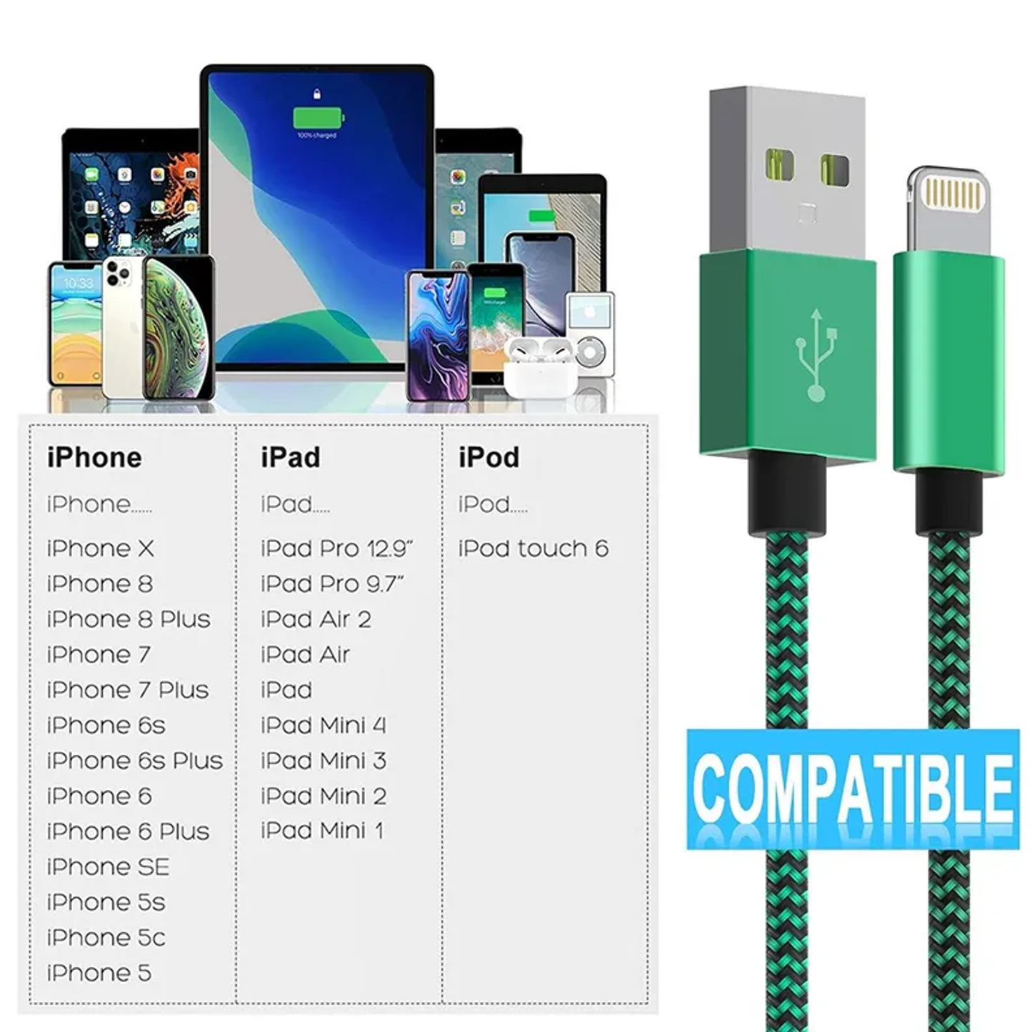 Wall Charger + Iphone Charger Compatible for Iphone Cable Combo