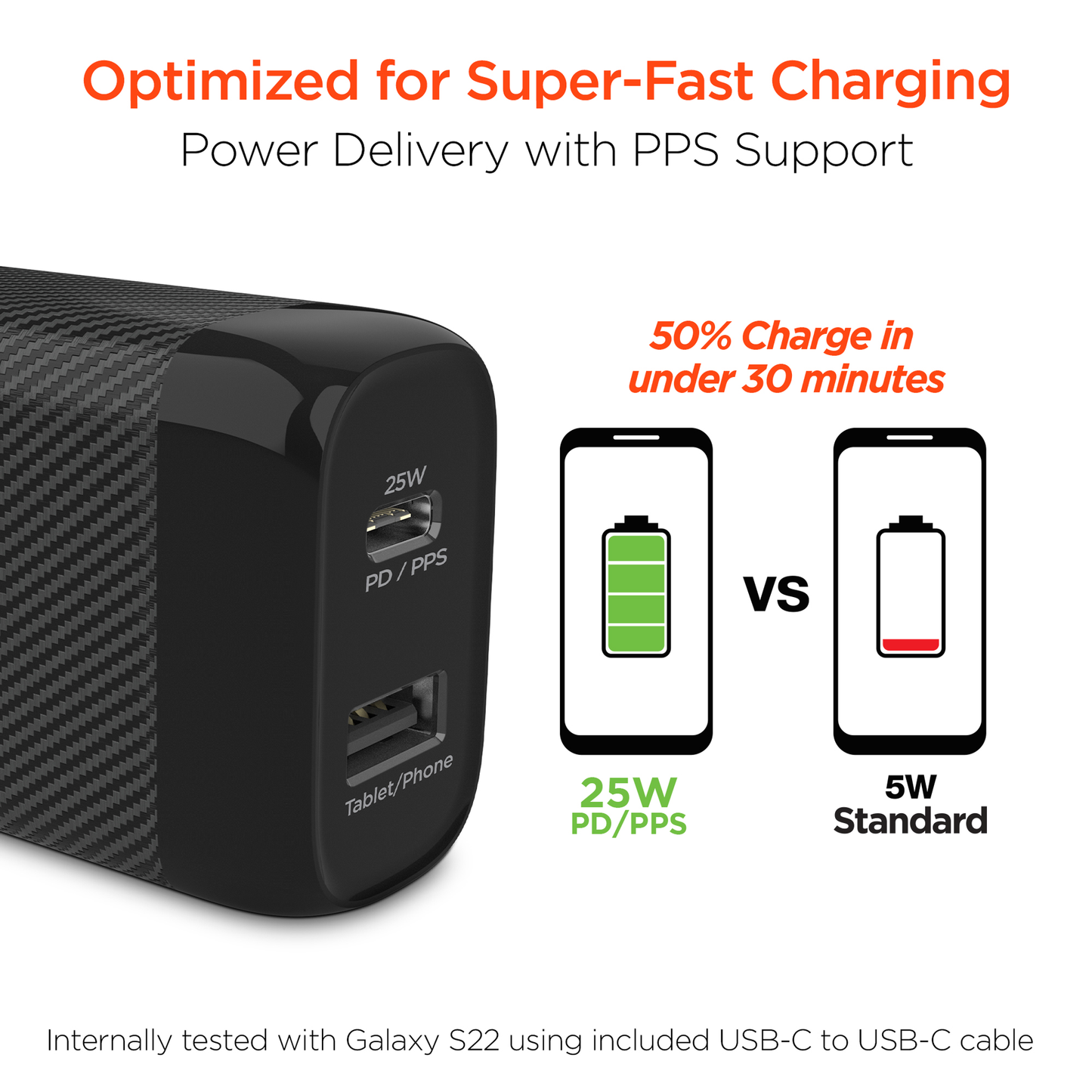 HyperGear SpeedBoost 25W USB-C PD + 12W USB Fast Wall Charger with PPS