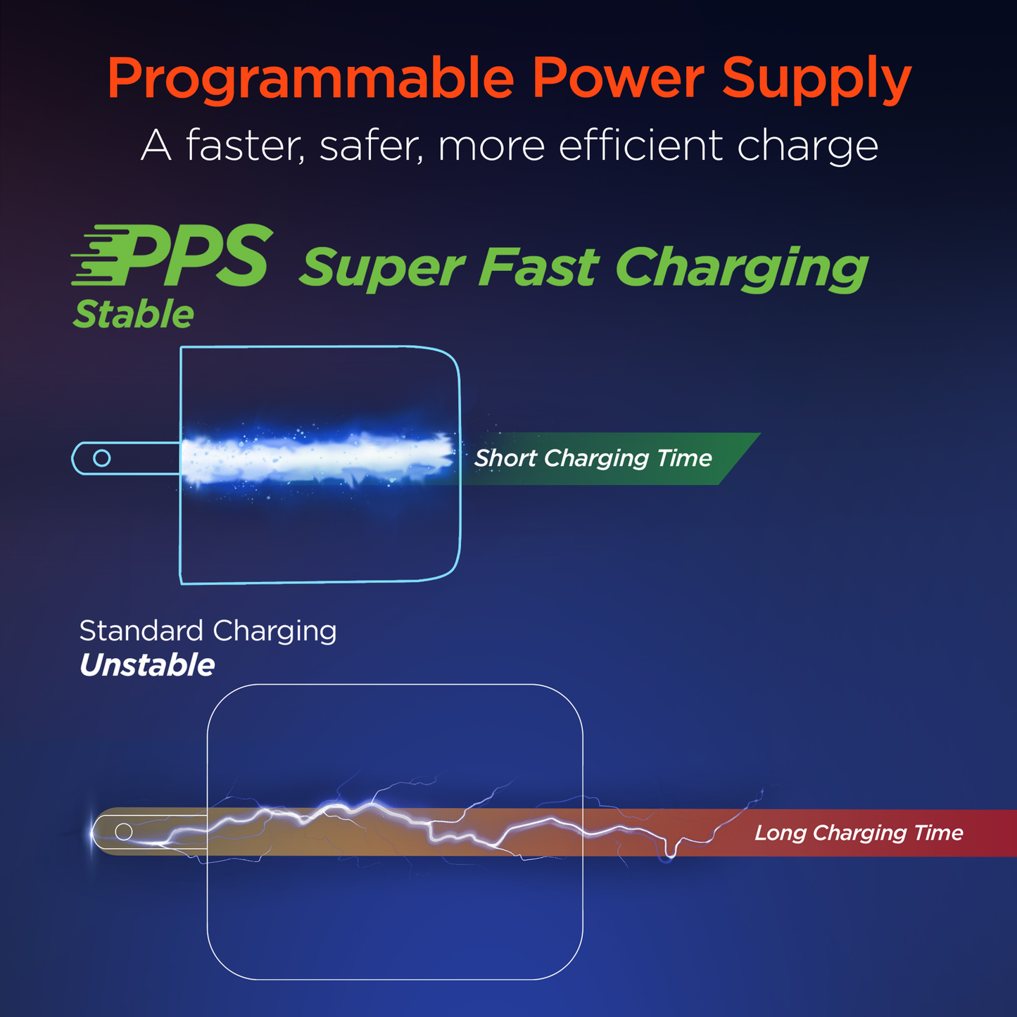 HyperGear SpeedBoost 25W USB-C PD + 12W USB Fast Wall Charger with PPS