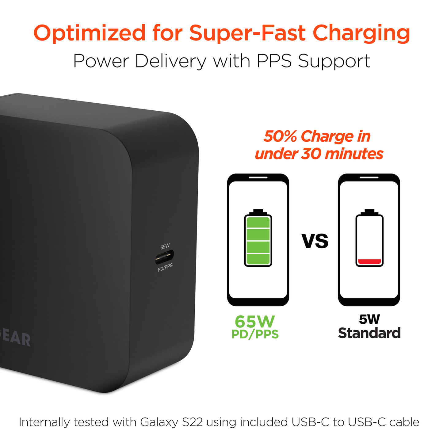 HyperGear SpeedBoost 65W USB-C PD Laptop Wall Charger with PPS