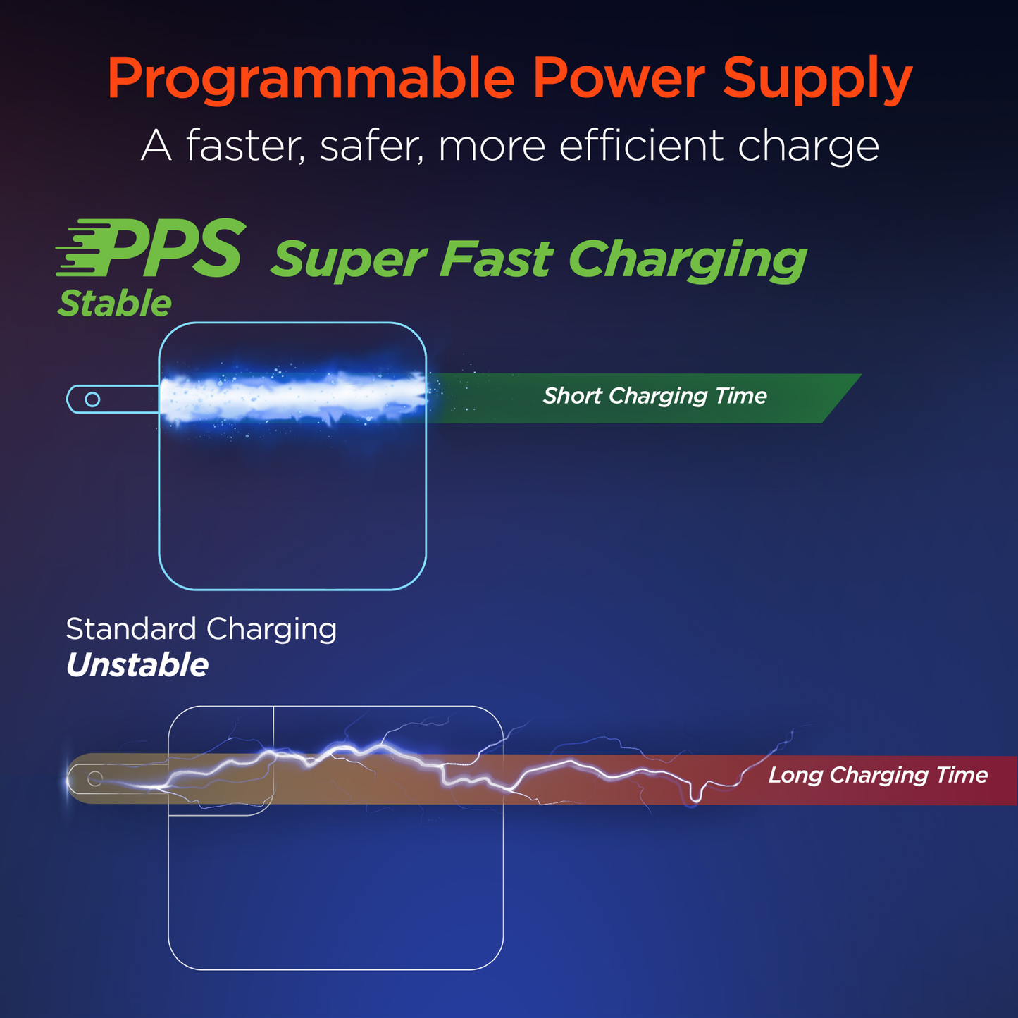 HyperGear SpeedBoost 65W USB-C PD Laptop Wall Charger with PPS