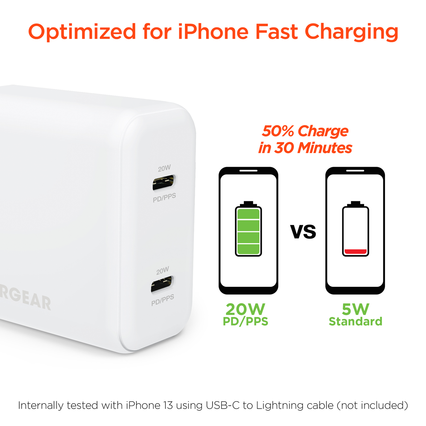 HyperGear SpeedBoost 20W USB-C PD + 20W USB-C PD Fast Wall Charger with PPS