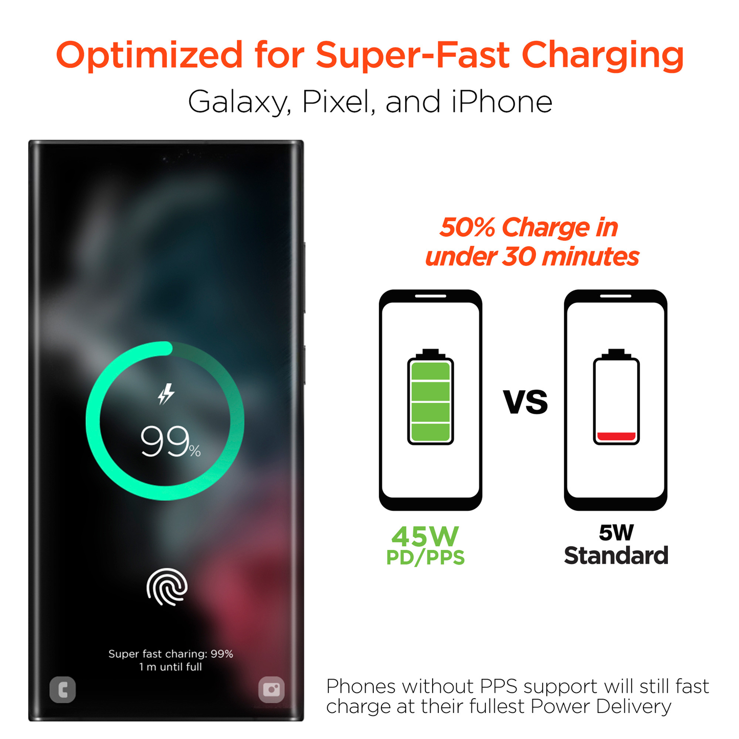 HyperGear SpeedBoost 45W USB-C PD Laptop Wall Charger with PPS